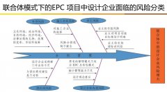 联合体工程总承包，强强联合还是互拖后腿？